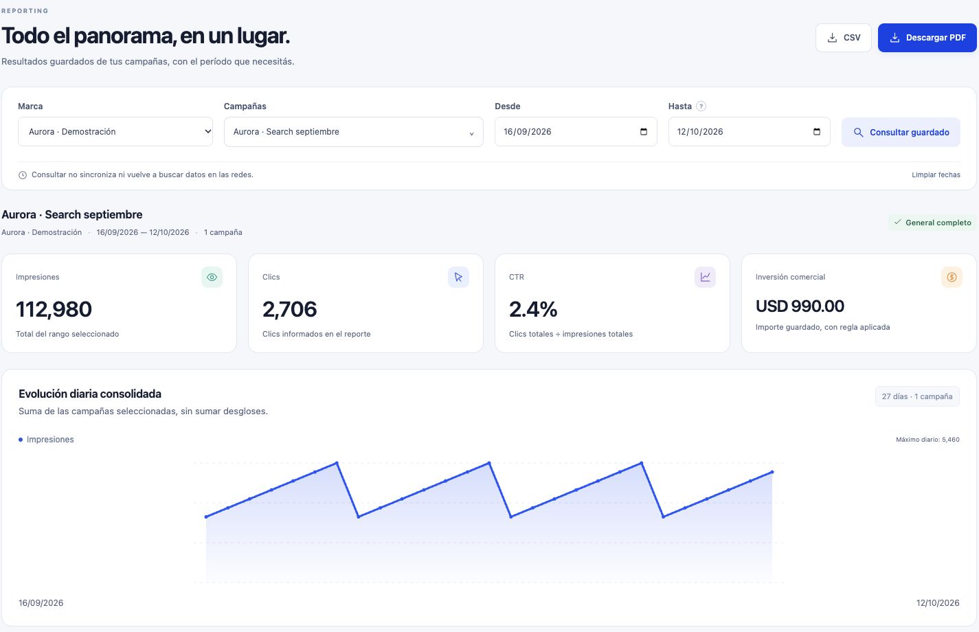 Dashboard de AdStrix con filtros de campaña, métricas consolidadas y evolución diaria de Aurora, cliente ficticio